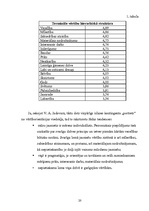 Referāts 'Skolēnu vērtīborientācija', 20.