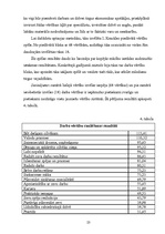 Referāts 'Skolēnu vērtīborientācija', 23.