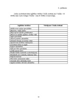 Referāts 'Skolēnu vērtīborientācija', 38.