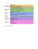 Referāts 'What TripAdvisor Means to Hotel Businesses and what Motivates Guests to Write Re', 29.