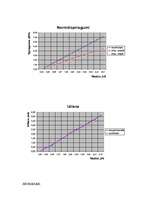 Konspekts 'Laboratorijas darbs. Konstruktīvo būvmateriālu eksperimentāla pārbaude', 5.