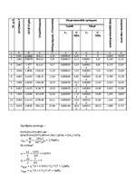 Konspekts 'Laboratorijas darbs. Konstruktīvo būvmateriālu eksperimentāla pārbaude', 8.