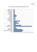 Diplomdarbs 'Administratīvais arests un tā izpildes problemātika', 70.