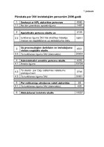 Diplomdarbs 'Administratīvais arests un tā izpildes problemātika', 79.