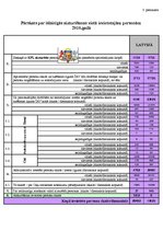 Diplomdarbs 'Administratīvais arests un tā izpildes problemātika', 84.