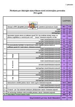 Diplomdarbs 'Administratīvais arests un tā izpildes problemātika', 85.