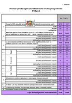 Diplomdarbs 'Administratīvais arests un tā izpildes problemātika', 86.