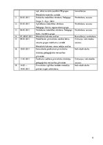 Prakses atskaite 'Pirmsskolas izglītības iestāžu metodiķa prakses atskaite', 6.