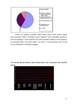 Prakses atskaite 'Pirmsskolas izglītības iestāžu metodiķa prakses atskaite', 11.
