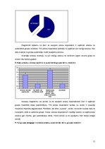 Prakses atskaite 'Pirmsskolas izglītības iestāžu metodiķa prakses atskaite', 13.