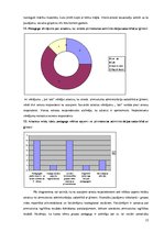 Prakses atskaite 'Pirmsskolas izglītības iestāžu metodiķa prakses atskaite', 15.