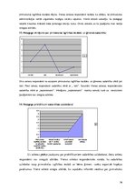 Prakses atskaite 'Pirmsskolas izglītības iestāžu metodiķa prakses atskaite', 16.
