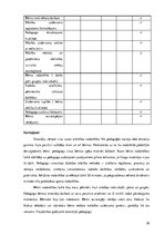 Prakses atskaite 'Pirmsskolas izglītības iestāžu metodiķa prakses atskaite', 26.