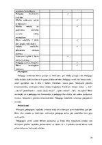 Prakses atskaite 'Pirmsskolas izglītības iestāžu metodiķa prakses atskaite', 28.