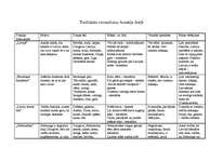 Konspekts 'Tautiskais romantisms Pumpura un Ausekļa dzejā', 1.