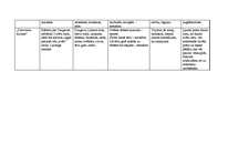 Konspekts 'Tautiskais romantisms Pumpura un Ausekļa dzejā', 2.