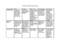 Konspekts 'Tautiskais romantisms Pumpura un Ausekļa dzejā', 3.