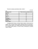 Biznesa plāns 'Biznesa plāns jaundibinātam uzņēmumam lauksaimniecības nozarē', 6.