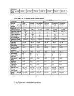 Biznesa plāns 'Biznesa plāns jaundibinātam uzņēmumam lauksaimniecības nozarē', 19.