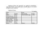 Biznesa plāns 'Biznesa plāns jaundibinātam uzņēmumam lauksaimniecības nozarē', 21.