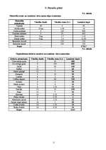 Biznesa plāns 'Personālsabiedrība „Robeža”', 11.
