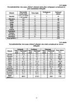 Biznesa plāns 'Personālsabiedrība „Robeža”', 15.