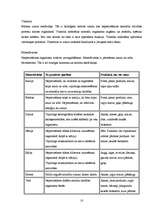 Referāts 'Diētas', 10.