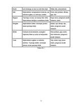 Referāts 'Diētas', 11.