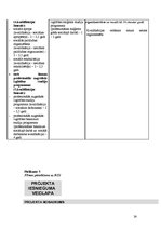 Biznesa plāns 'Kinostudija', 24.