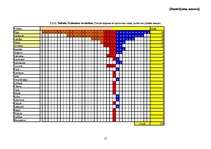 Referāts 'Latvijas laimīgākā pilsēta: meklējumi un atradumi', 15.