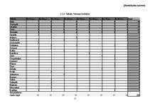 Referāts 'Latvijas laimīgākā pilsēta: meklējumi un atradumi', 18.