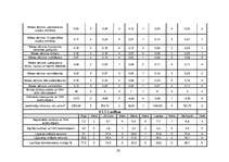 Referāts 'Latvijas laimīgākā pilsēta: meklējumi un atradumi', 24.