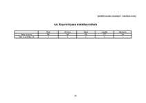 Referāts 'Latvijas laimīgākā pilsēta: meklējumi un atradumi', 28.