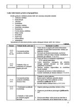 Prakses atskaite 'Sociālā gadījuma risināšana', 15.