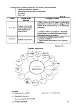 Prakses atskaite 'Sociālā gadījuma risināšana', 20.