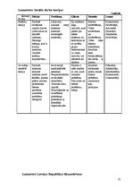 Prakses atskaite 'Sociālā gadījuma risināšana', 23.