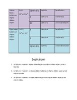 Paraugs 'Sāļu hidrolīze', 5.