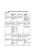 Referāts 'Brīvās ekonomiskās zonas', 5.