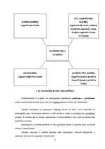 Konspekts 'Uzņēmējdarbības pamati', 7.