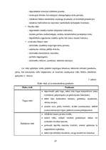 Konspekts 'Uzņēmējdarbības pamati', 37.