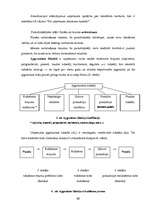 Konspekts 'Uzņēmējdarbības pamati', 40.