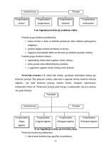 Konspekts 'Uzņēmējdarbības pamati', 71.