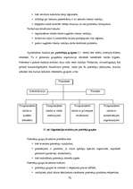 Konspekts 'Uzņēmējdarbības pamati', 72.