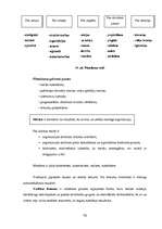 Konspekts 'Uzņēmējdarbības pamati', 76.