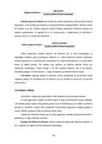 Konspekts 'Uzņēmējdarbības pamati', 132.