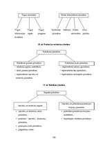 Konspekts 'Uzņēmējdarbības pamati', 136.