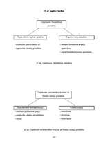 Konspekts 'Uzņēmējdarbības pamati', 137.