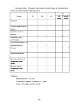 Konspekts 'Uzņēmējdarbības pamati', 150.