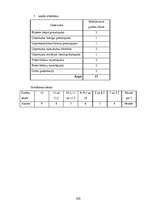 Konspekts 'Uzņēmējdarbības pamati', 152.