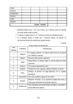 Konspekts 'Uzņēmējdarbības pamati', 170.